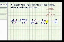 Image result for Feet per Second to Km/H