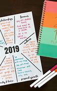Image result for New Year's Resolutions for Students