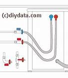 Image result for Water supply