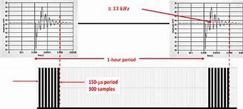 Image result for Burst Mode Sampling