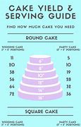 Image result for 6 Inch Cake Servings