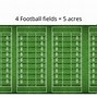 Image result for How Big Is Five Acres