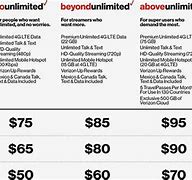 Image result for Verizon Military Discount Plans