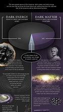 Image result for Dark Matter and Energy