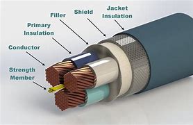 Image result for Wire Cable Insulation