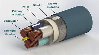 Image result for Battery Cable Insulation