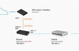 Image result for Home Network Switch Setup