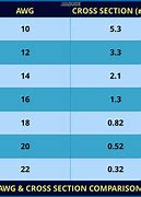 Image result for Wire Gauge Comparison Chart