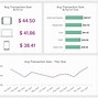 Image result for Image a Sales Chart On a Website