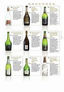 Image result for List of Best Champagnes