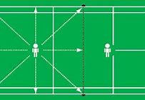 Image result for Base Position in Badminton