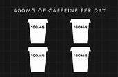 Image result for Caffeine Pills