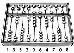 Image result for Greek Abacus in Museum