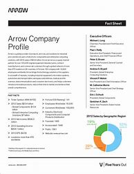 Image result for Company Profile Sample
