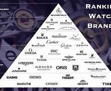 Image result for Watch Brand Hierarchy