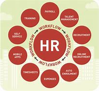 Image result for What Is Strategic Human Resource Management