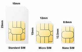 Image result for Nano Sim Meaning