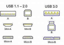 Image result for USB Power Connector Types
