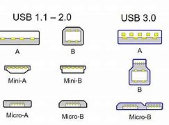 Image result for Standard USB Dimensions