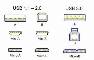 Image result for USB Cable Size Chart