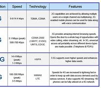 Image result for 4G LTE Freq