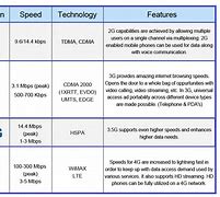 Image result for Top Phones Based by Processor Speed