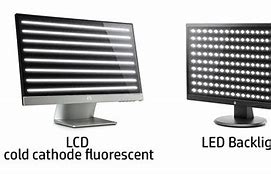 Image result for LCD LED Red