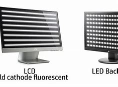 Image result for Types of Monitor LED