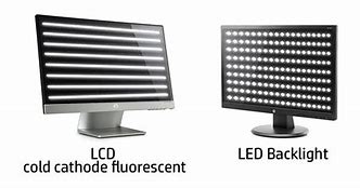 Image result for LED-backlit LCD