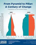 Image result for The Demogrqphic of Age in Twitter UK