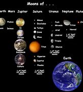 Image result for Solar System Moon Sizes