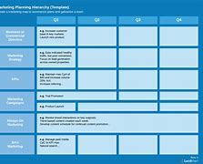 Image result for Marketing Chart for Business Plan