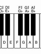 Image result for Piano Keyboard with Picture Flats and Sharps