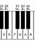 Image result for Flat Sharp Notes A