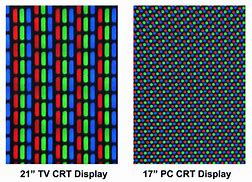Image result for CRT Dot Screen