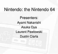 Image result for Nintendo 64 System