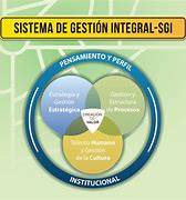 Image result for Sistema De Gestion Integral SGI
