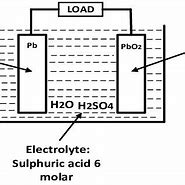 Image result for Lead Acid Battery