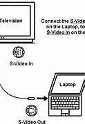Image result for Laptop to TV Port