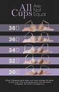 Image result for Bra Size Differences