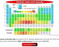 Image result for Declaration Densities Table