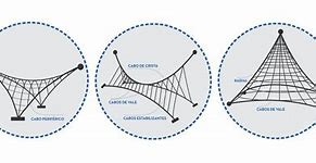 Image result for Tensile Table Structure