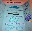 Image result for States of Matter Foldable