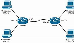 Image result for IP Spoofing Architecture