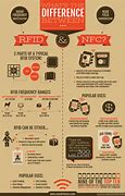 Image result for RFID NFC Tag