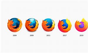 Image result for Firefox Logo 2025
