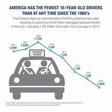 Average Miles Driven Per Year By State Carinsurance Com