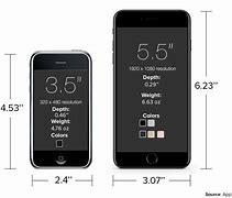 Image result for iPhone 5 Plus Size