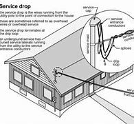 Image result for Electric Wire Loop Tool