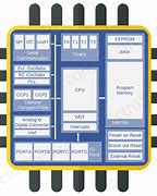 Image result for CPU Microprocessor